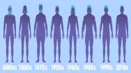 timeline showing how the ideal male body has changed from 800bc up until 2010s